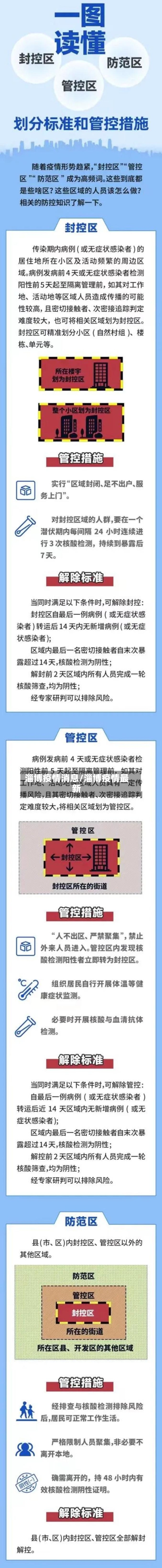 淄博疫情消息/淄博疫情最新-第1张图片
