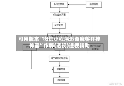 可用版本“微信小程序迅奇麻将开挂神器”作弊(透视)透视辅助