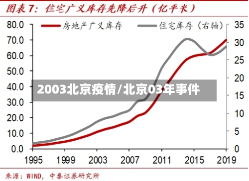 2003北京疫情/北京03年事件
