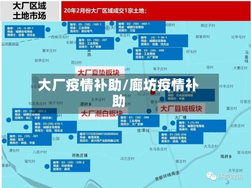 大厂疫情补助/廊坊疫情补助