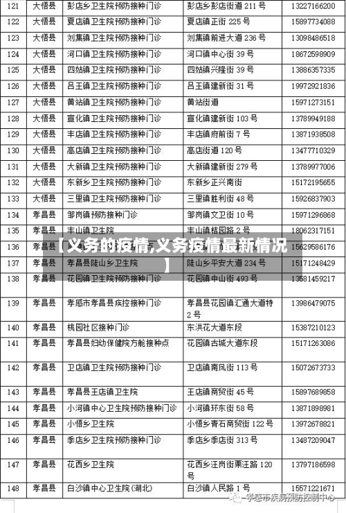 【义务的疫情,义务疫情最新情况】-第1张图片