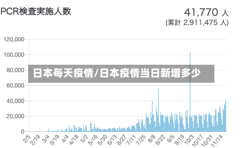 日本每天疫情/日本疫情当日新增多少-第2张图片