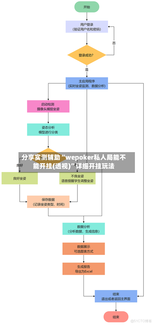 分享实测辅助“wepoker私人局能不能开挂(透视)”详细开挂玩法-第2张图片