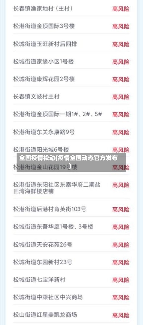 全国疫情松动(疫情全国动态官方发布)-第1张图片