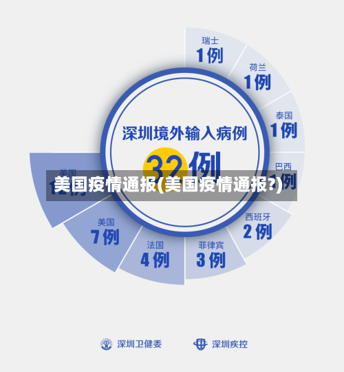 美国疫情通报(美国疫情通报?)-第1张图片