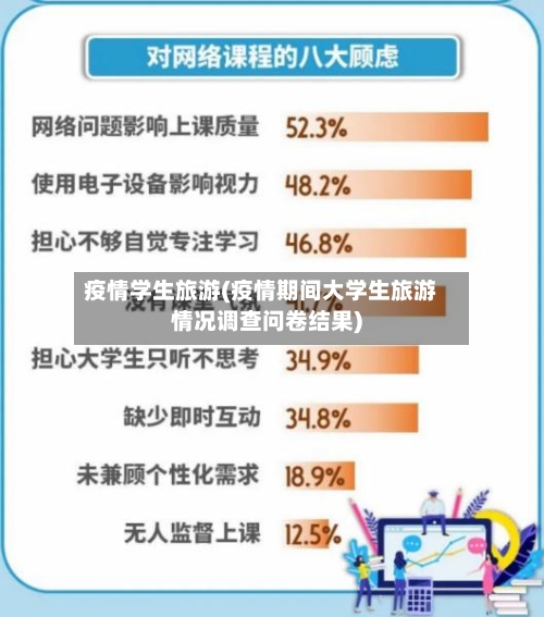 疫情学生旅游(疫情期间大学生旅游情况调查问卷结果)