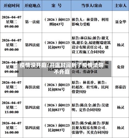 疫情没开庭/开庭时间到了疫情法院不开庭-第1张图片