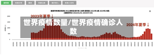 世界疫情数量/世界疫情确诊人数