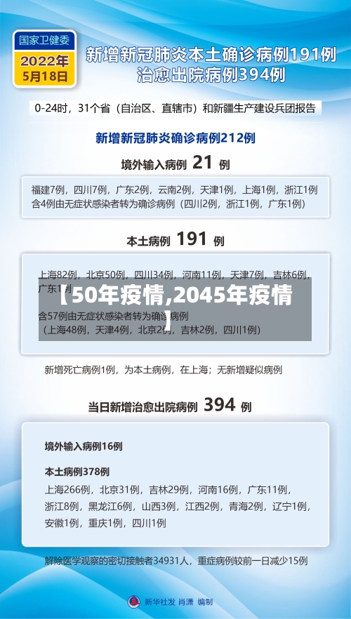 【50年疫情,2045年疫情】