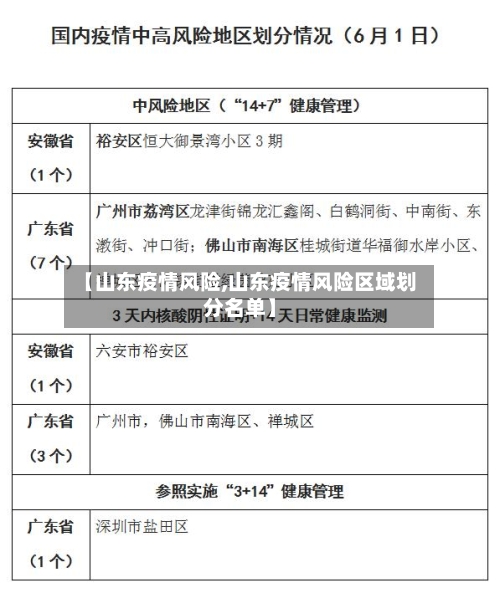【山东疫情风险,山东疫情风险区域划分名单】