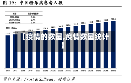 【疫情的数量,疫情数量统计】-第1张图片