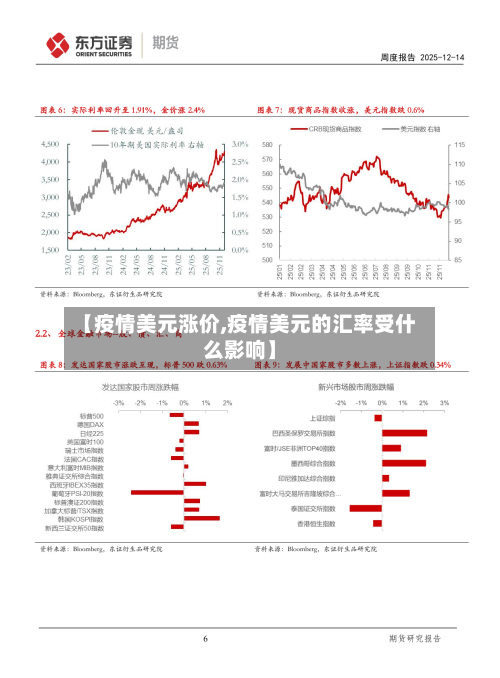 【疫情美元涨价,疫情美元的汇率受什么影响】-第1张图片