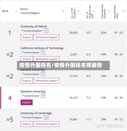 疫情外国排名/疫情外国排名榜最新