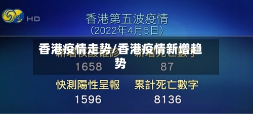 香港疫情走势/香港疫情新增趋势