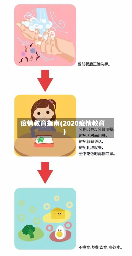 疫情教育指南(2020疫情教育)