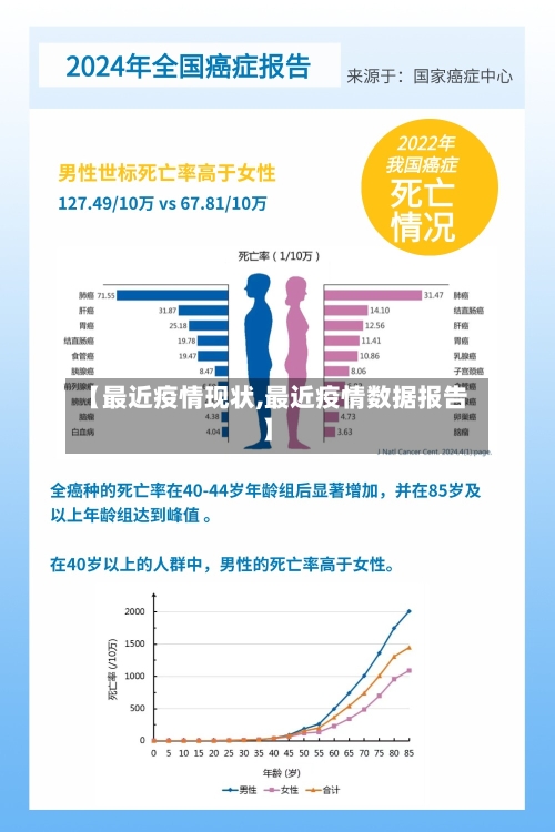 【最近疫情现状,最近疫情数据报告】-第2张图片