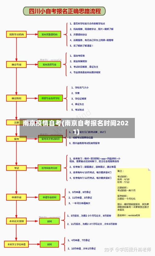 南京疫情自考(南京自考报名时间2021)