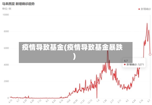 疫情导致基金(疫情导致基金暴跌)