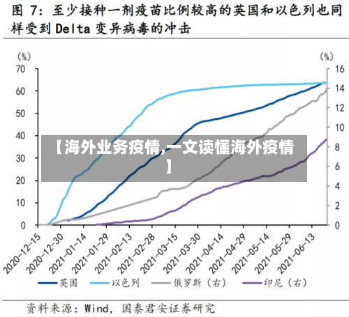 【海外业务疫情,一文读懂海外疫情】