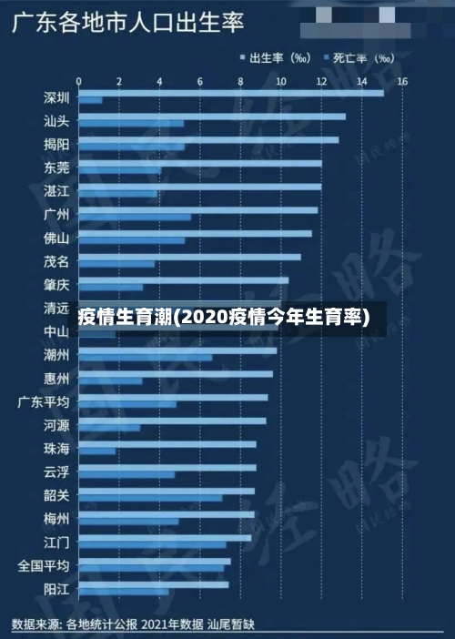 疫情生育潮(2020疫情今年生育率)