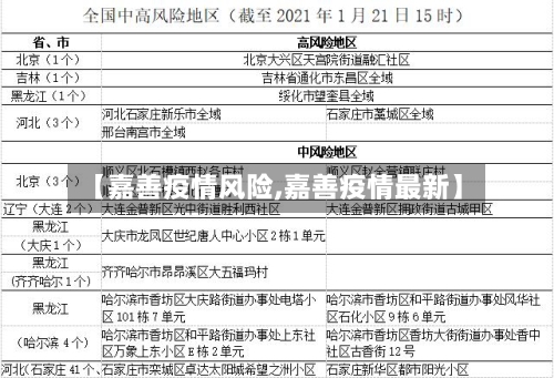 【嘉善疫情风险,嘉善疫情最新】