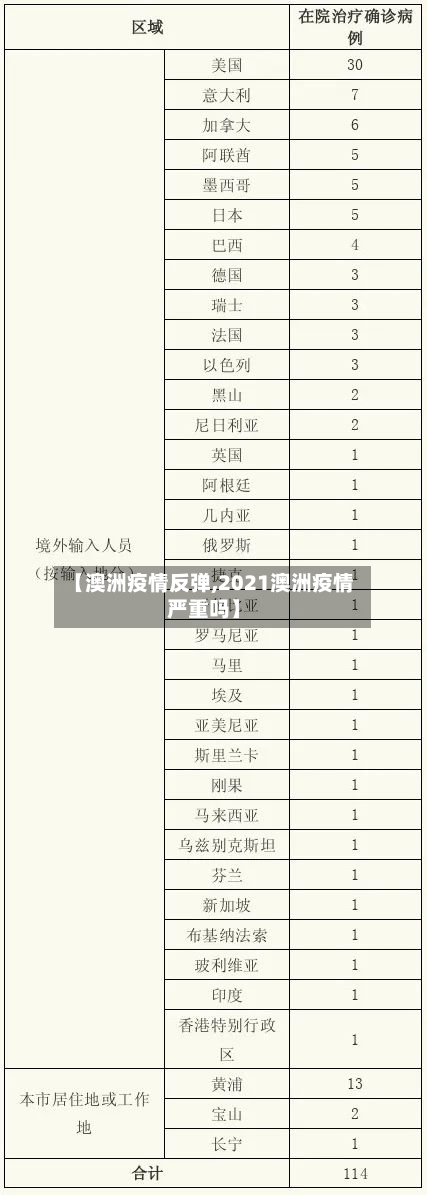 【澳洲疫情反弹,2021澳洲疫情严重吗】-第3张图片