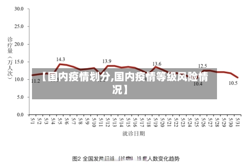 【国内疫情划分,国内疫情等级风险情况】