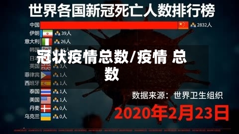 冠状疫情总数/疫情 总数