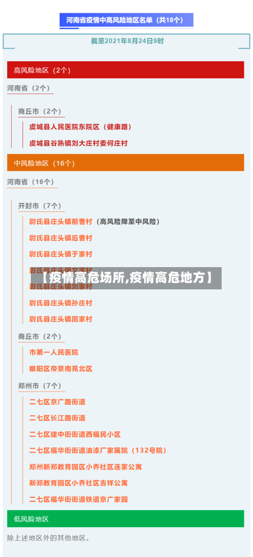 【疫情高危场所,疫情高危地方】