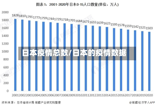日本疫情总数/日本的疫情数据