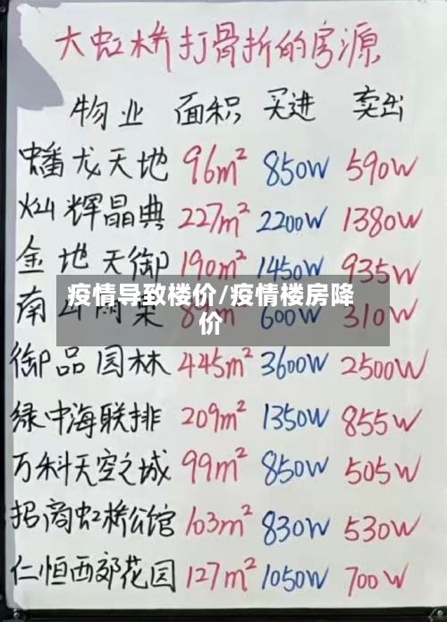 疫情导致楼价/疫情楼房降价