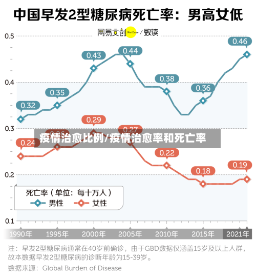 疫情治愈比例/疫情治愈率和死亡率