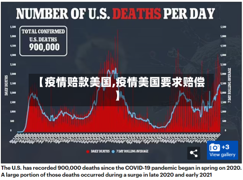 【疫情赔款美国,疫情美国要求赔偿】-第3张图片
