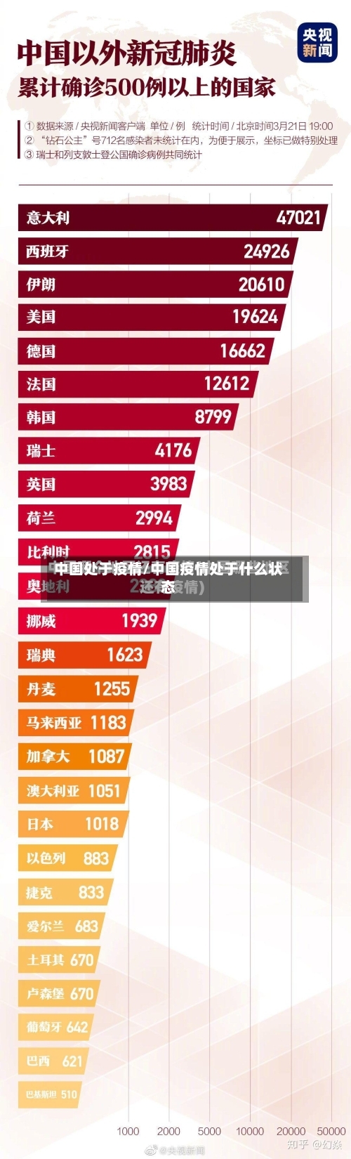 中国处于疫情/中国疫情处于什么状态