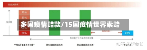 多国疫情赔款/15国疫情世界索赔