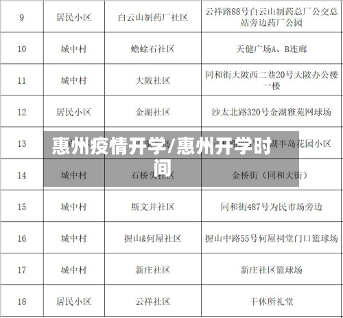 惠州疫情开学/惠州开学时间-第1张图片