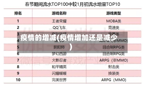 疫情的增减(疫情增加还是减少)