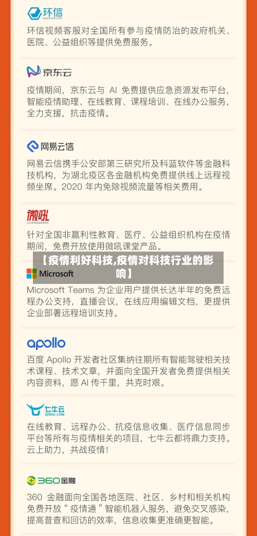 【疫情利好科技,疫情对科技行业的影响】-第1张图片
