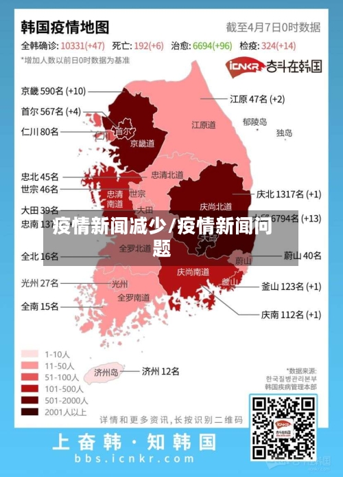 疫情新闻减少/疫情新闻问题