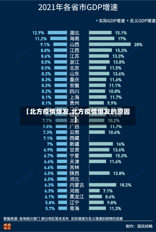 【北方疫情爆发,北方疫情爆发的原因】
