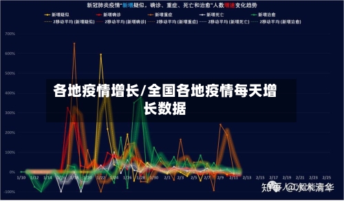 各地疫情增长/全国各地疫情每天增长数据