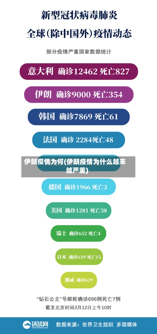 伊朗疫情为何(伊朗疫情为什么越来越严重)