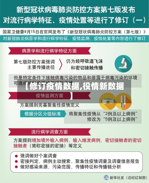 【修订疫情数据,役情新数据】
