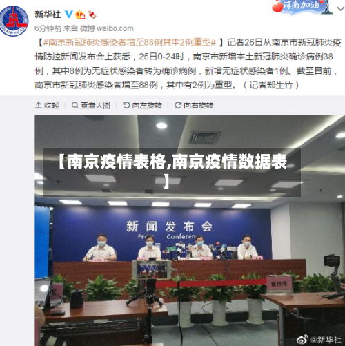 【南京疫情表格,南京疫情数据表】