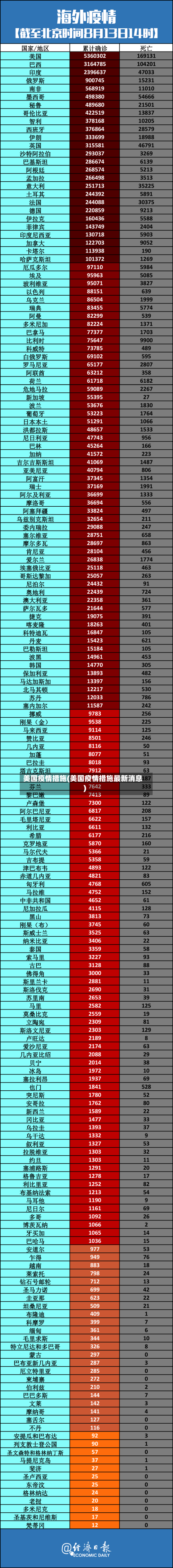 美国疫情措施(美国疫情措施最新消息)