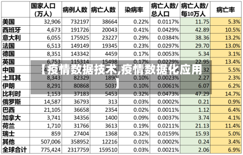 【疫情数据技术,疫情数据化应用】-第3张图片