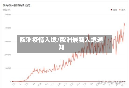 欧洲疫情入境/欧洲最新入境通知