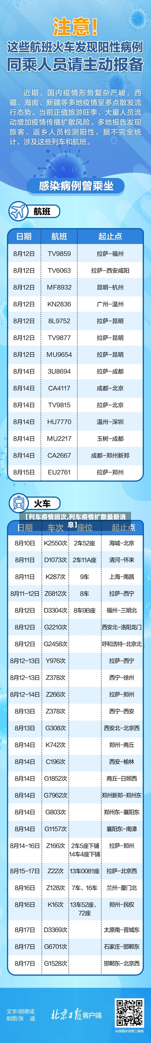 【列车疫情班次,列车疫情扩散最新消息】-第2张图片