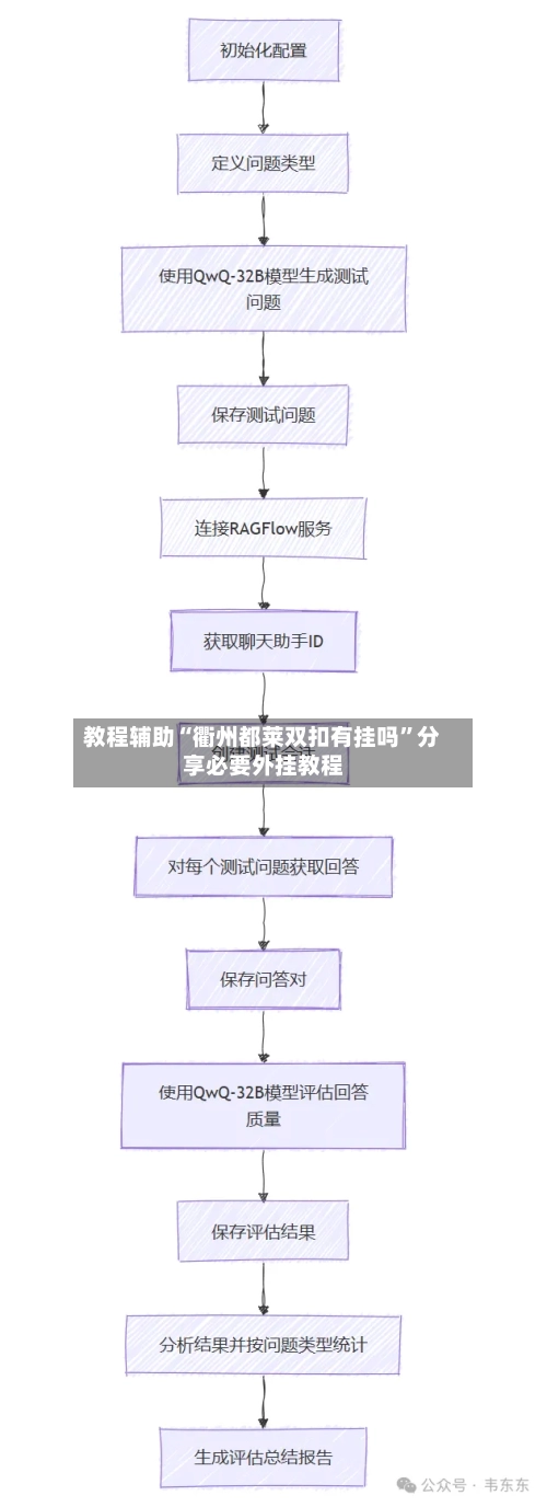 教程辅助“衢州都莱双扣有挂吗”分享必要外挂教程