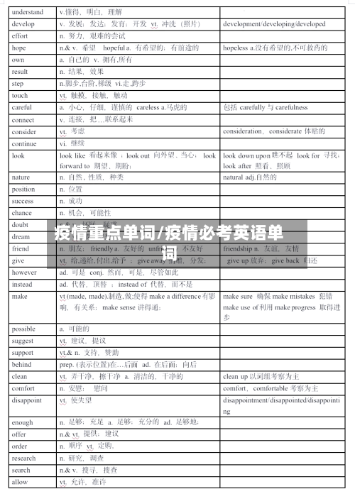 疫情重点单词/疫情必考英语单词-第3张图片